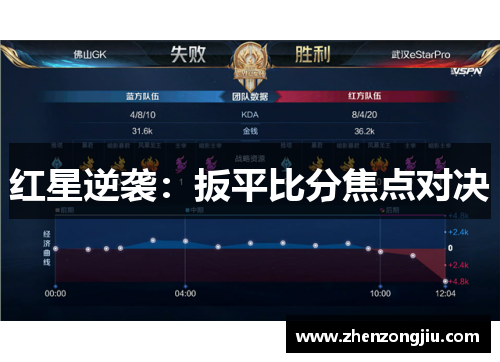 红星逆袭:扳平比分焦点对决 红星逆袭:扳平比分焦点对决